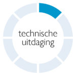technische uitdaging_1